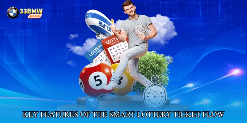 Key Features of the Smart Lottery Ticket Flow