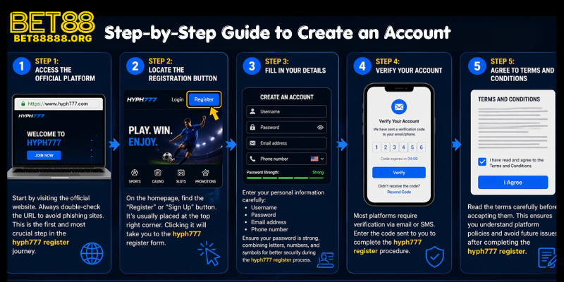 Step-by-Step Guide to Create an Account