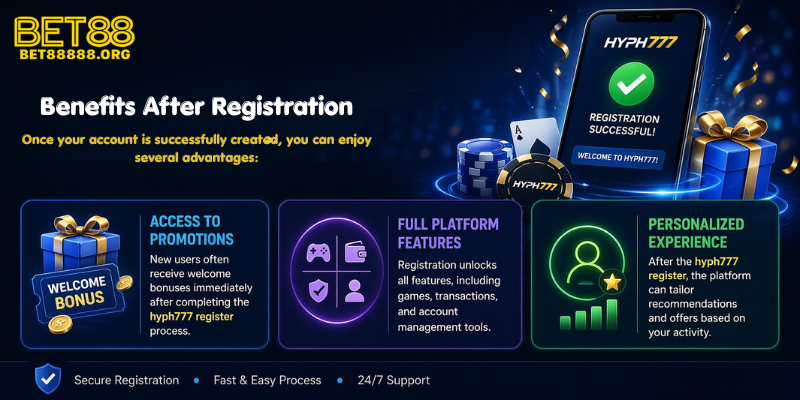 Benefits After Registration